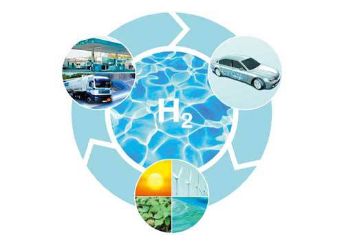 氢动力车模体验活动